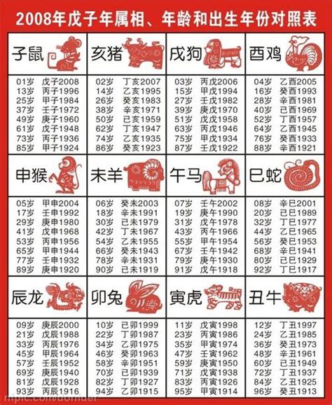 2008年生肖|十二生肖年份对照表 十二生肖属相年份